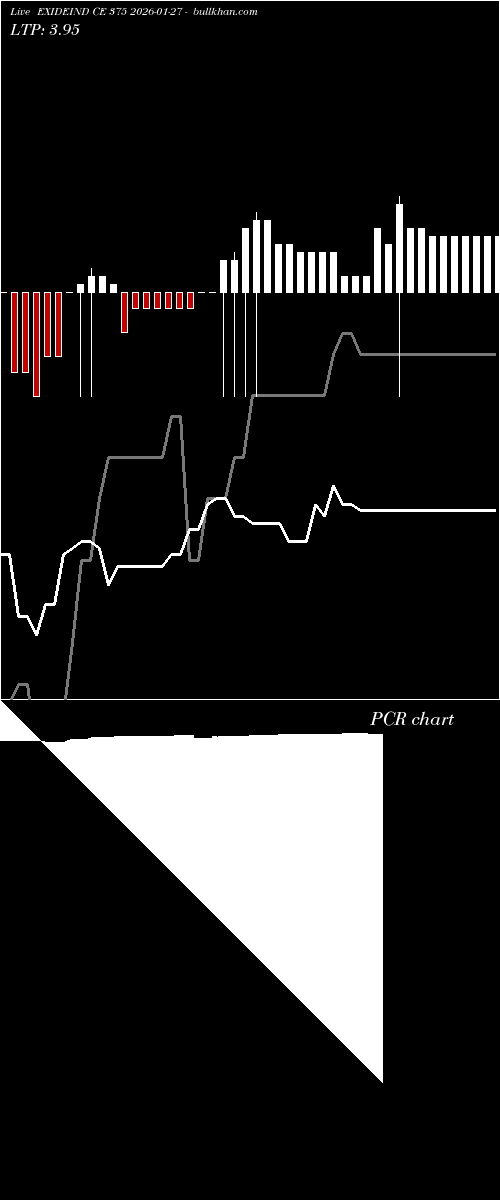  option chart EXIDEIND CE 375 2026-01-27 