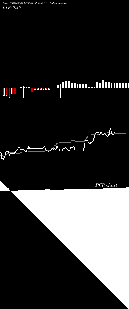  option chart EXIDEIND CE 375 2026-01-27 