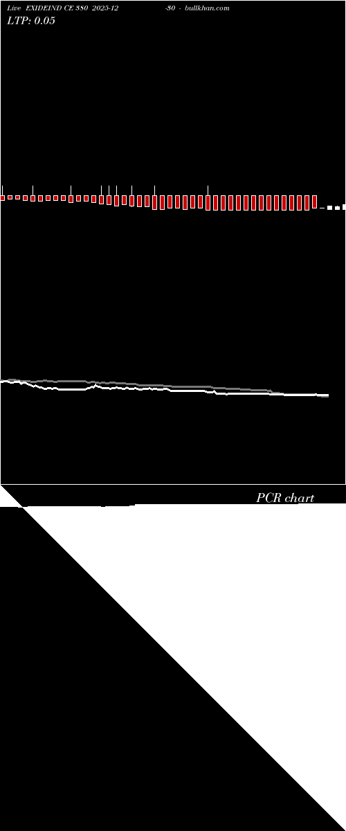  option chart EXIDEIND CE 380 2025-12-30 