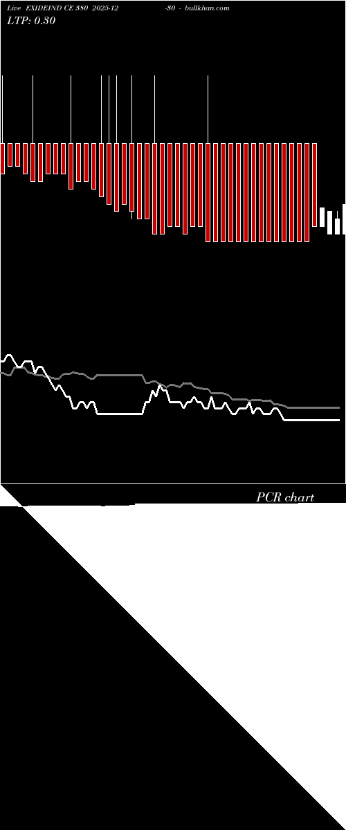  option chart EXIDEIND CE 380 2025-12-30 