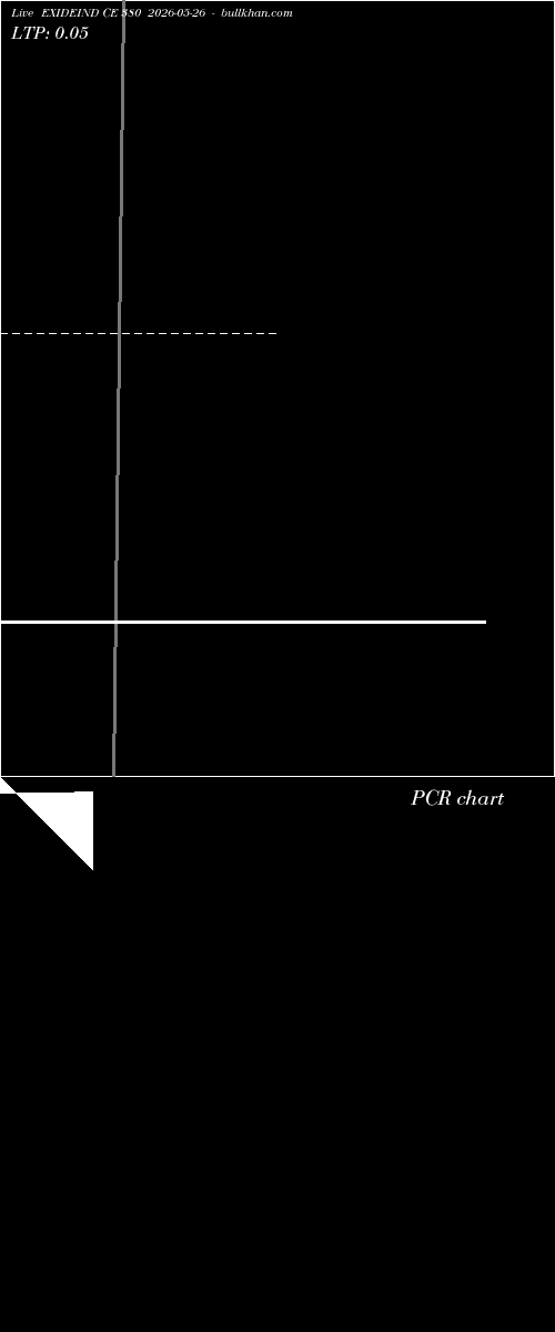  option chart EXIDEIND CE 380 2026-05-26 