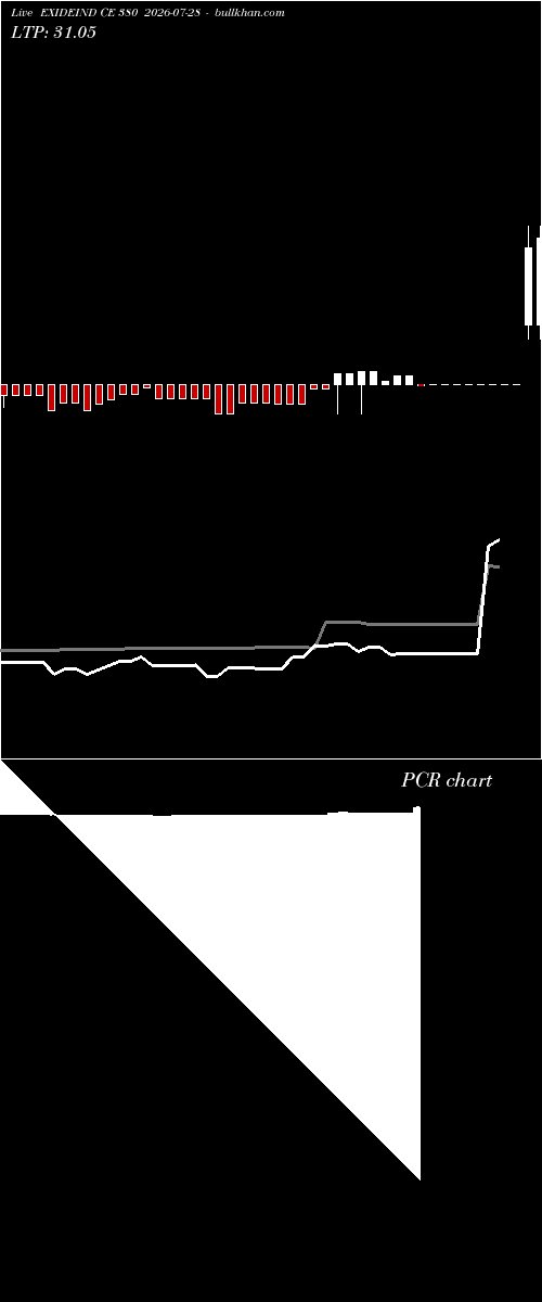  option chart EXIDEIND CE 380 2026-07-28 