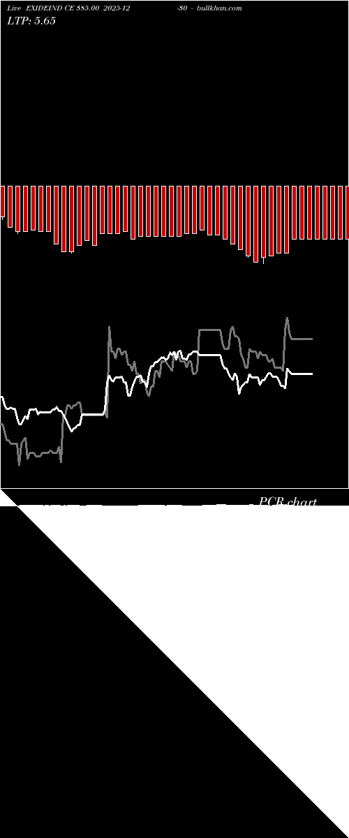  option chart EXIDEIND CE 385.00 2025-12-30 