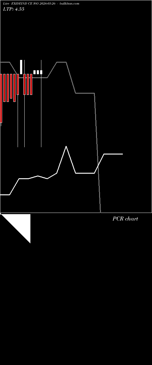  option chart EXIDEIND CE 385 2026-05-26 