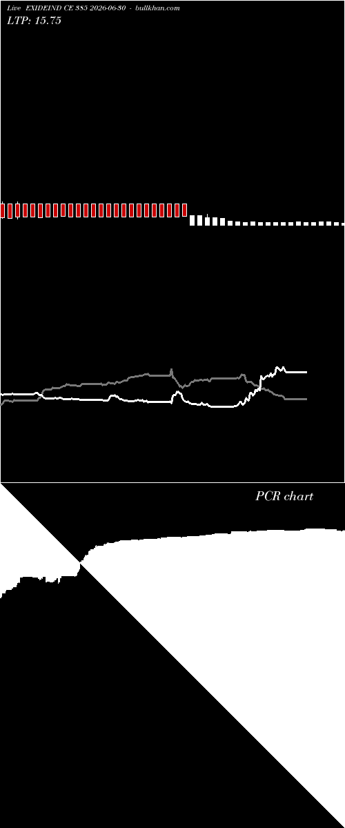  option chart EXIDEIND CE 385 2026-06-30 