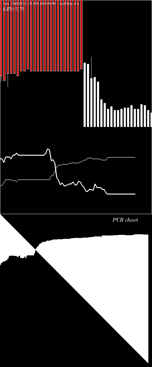  option chart EXIDEIND CE 385 2026-06-30 