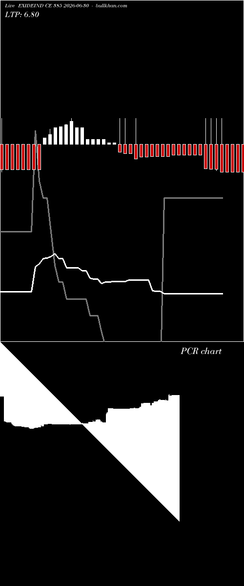  option chart EXIDEIND CE 385 2026-06-30 