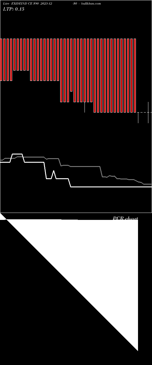  option chart EXIDEIND CE 390 2025-12-30 
