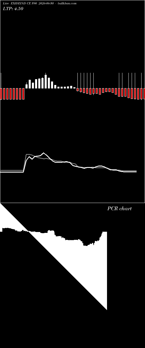  option chart EXIDEIND CE 390 2026-06-30 