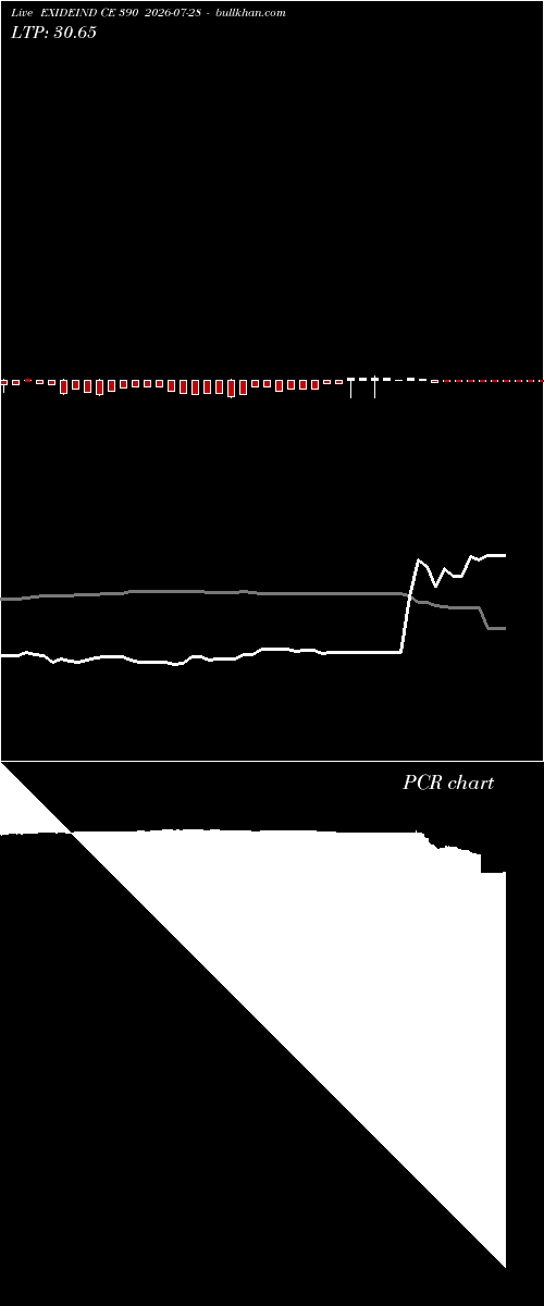  option chart EXIDEIND CE 390 2026-07-28 