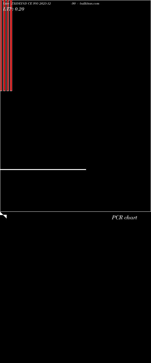  option chart EXIDEIND CE 395 2025-12-30 