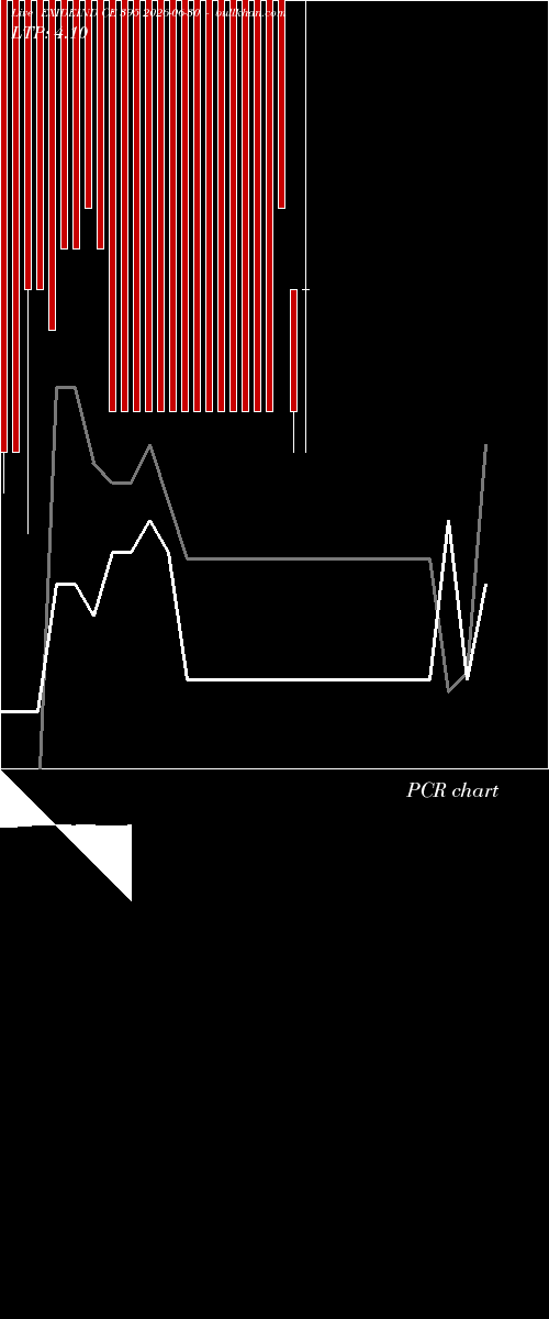  option chart EXIDEIND CE 395 2026-06-30 
