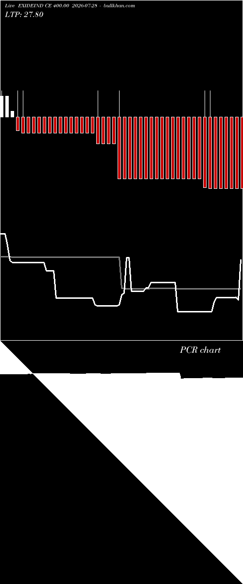  option chart EXIDEIND CE 400.00 2026-07-28 