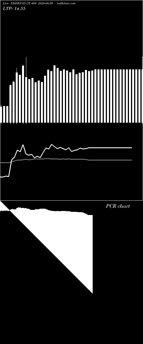  option chart EXIDEIND CE 400 2026-06-30 