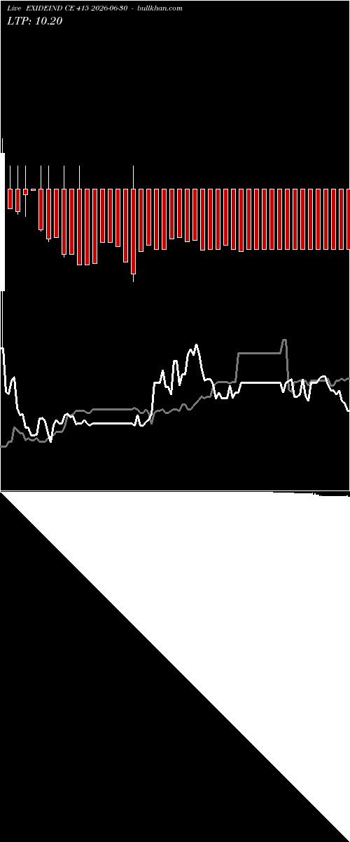  option chart EXIDEIND CE 415 2026-06-30 