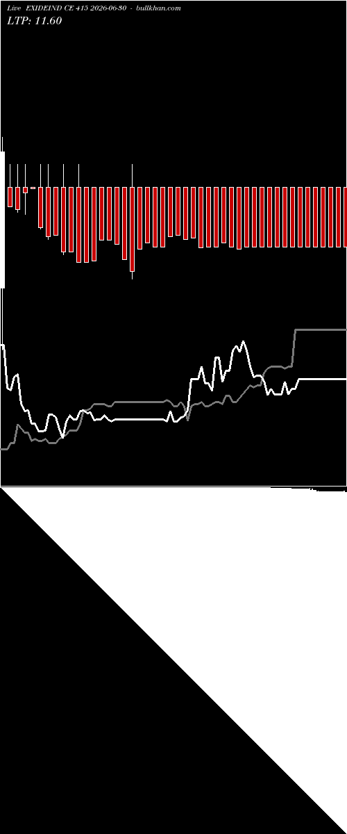 option chart EXIDEIND CE 415 2026-06-30 