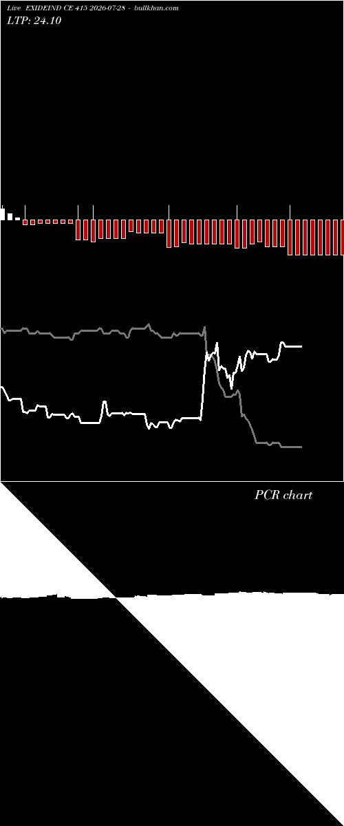  option chart EXIDEIND CE 415 2026-07-28 