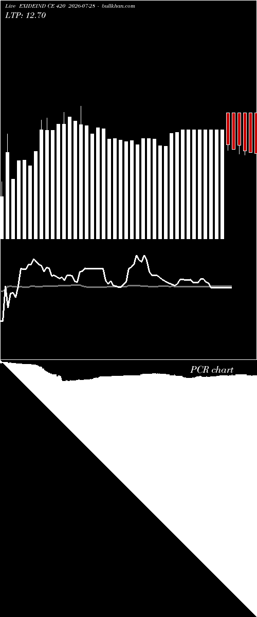  option chart EXIDEIND CE 420 2026-07-28 