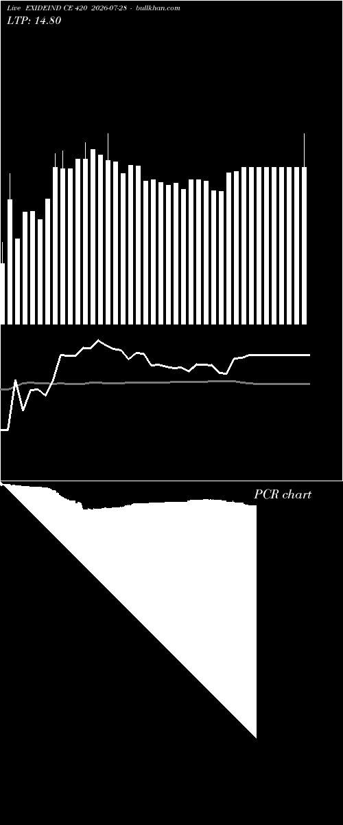  option chart EXIDEIND CE 420 2026-07-28 