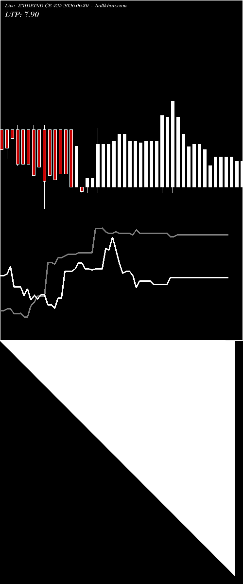  option chart EXIDEIND CE 425 2026-06-30 