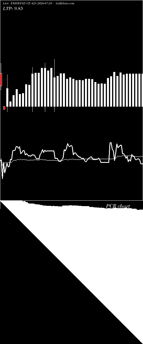  option chart EXIDEIND CE 425 2026-07-28 