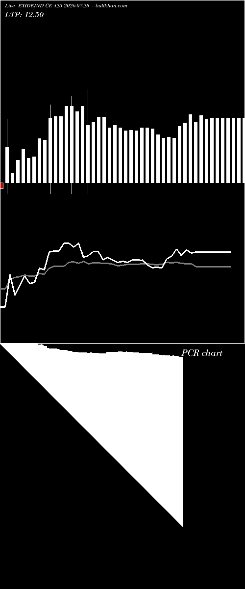  option chart EXIDEIND CE 425 2026-07-28 