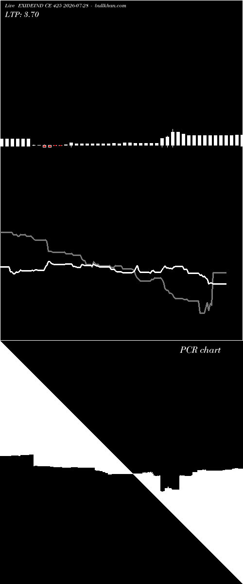  option chart EXIDEIND CE 425 2026-07-28 