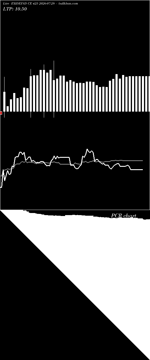  option chart EXIDEIND CE 425 2026-07-28 
