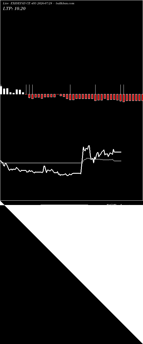  option chart EXIDEIND CE 435 2026-07-28 