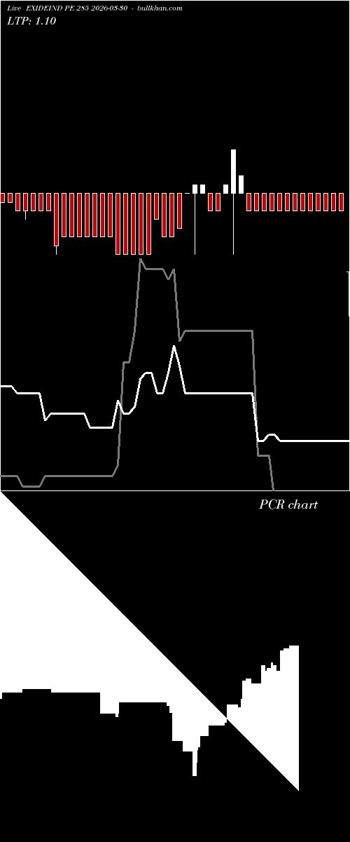  option chart EXIDEIND PE 285 2026-03-30 