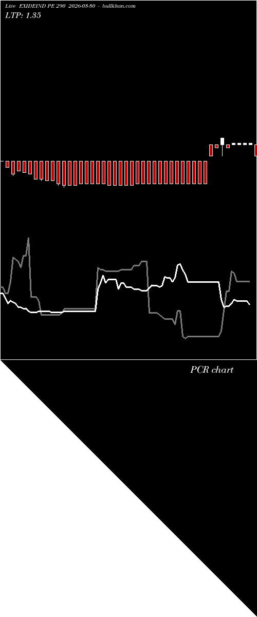  option chart EXIDEIND PE 290 2026-03-30 