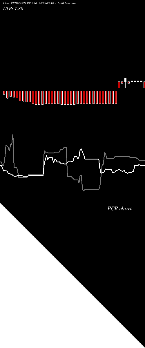  option chart EXIDEIND PE 290 2026-03-30 