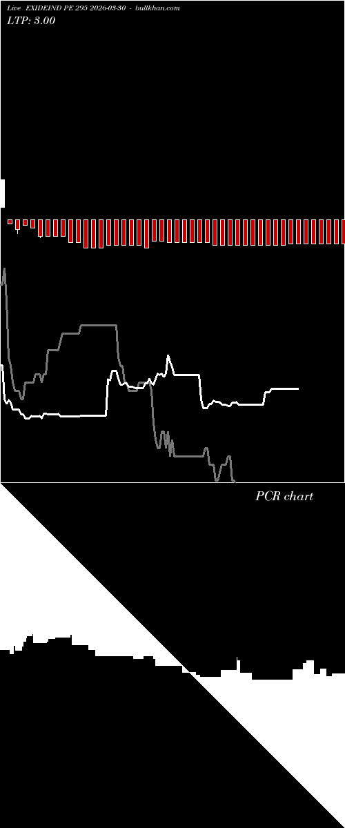  option chart EXIDEIND PE 295 2026-03-30 