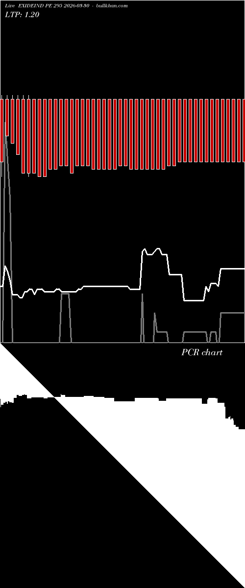  option chart EXIDEIND PE 295 2026-03-30 