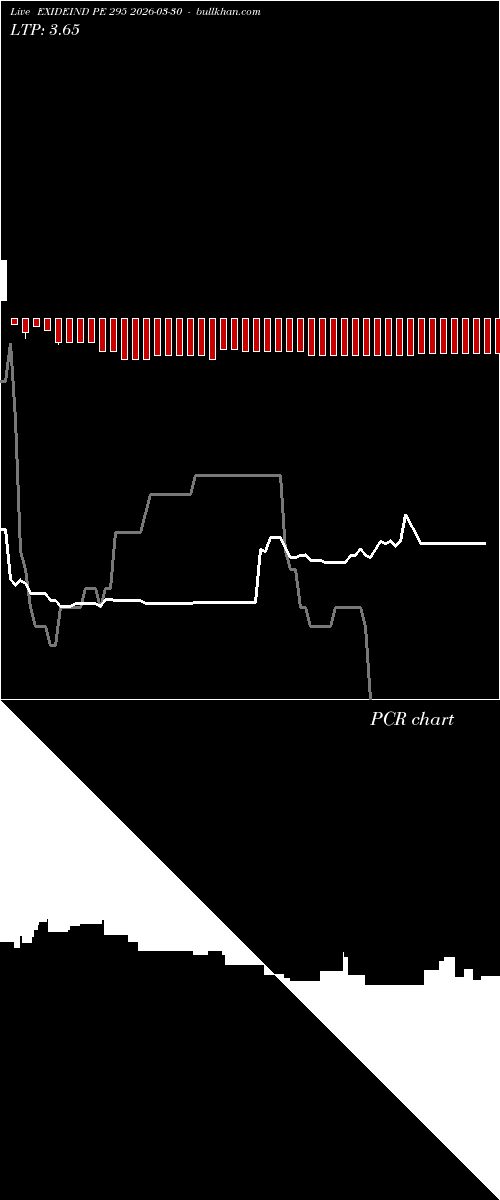  option chart EXIDEIND PE 295 2026-03-30 
