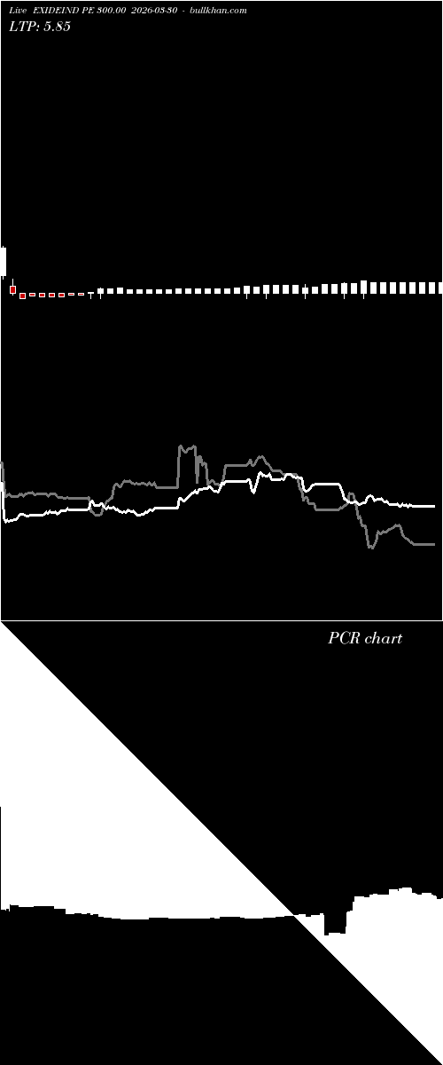  option chart EXIDEIND PE 300.00 2026-03-30 