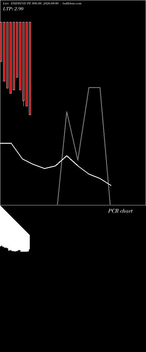  option chart EXIDEIND PE 300.00 2026-03-30 