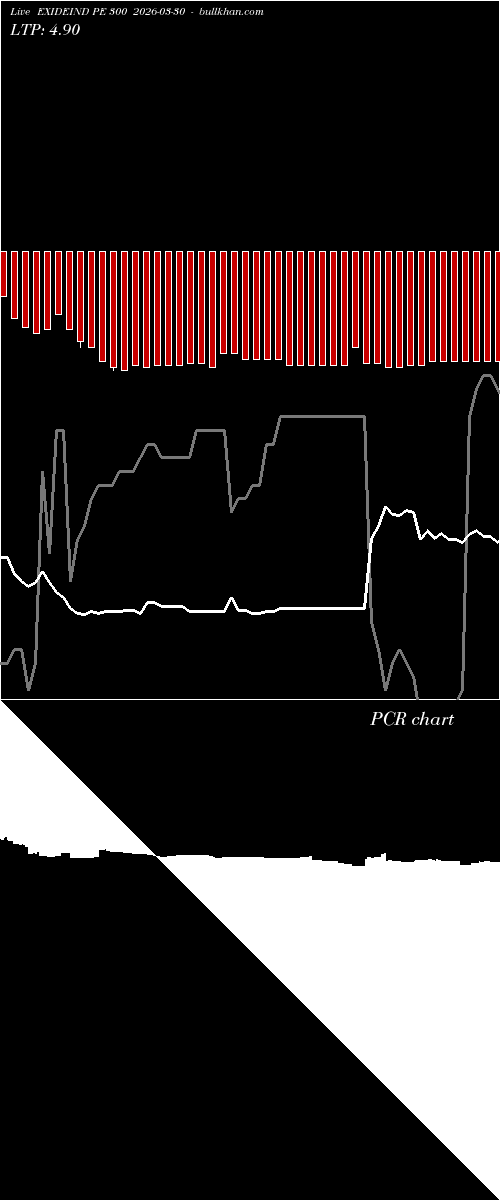  option chart EXIDEIND PE 300 2026-03-30 