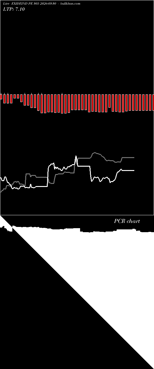  option chart EXIDEIND PE 305 2026-03-30 