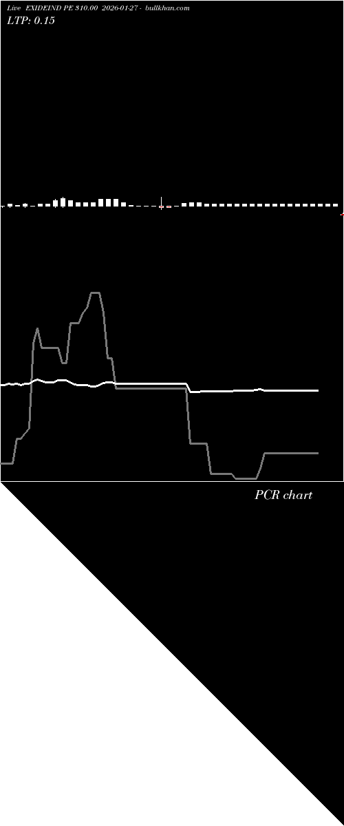 option chart EXIDEIND PE 310.00 2026-01-27 