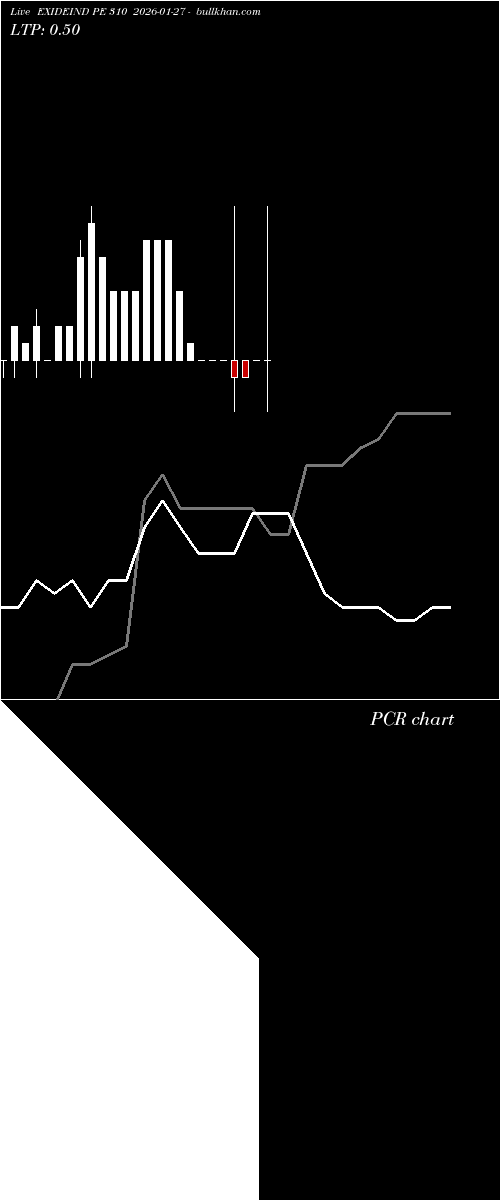  option chart EXIDEIND PE 310 2026-01-27 
