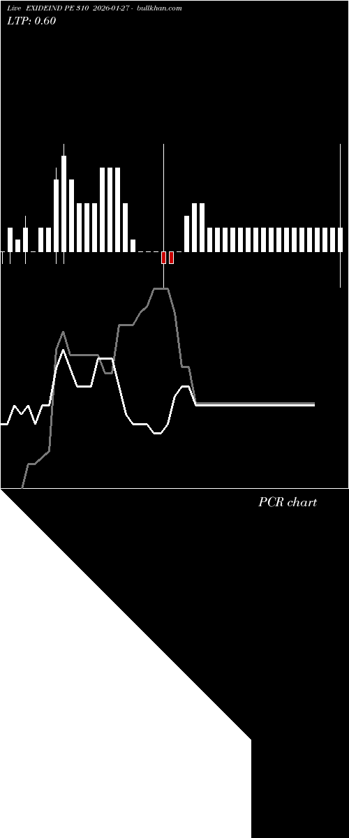  option chart EXIDEIND PE 310 2026-01-27 