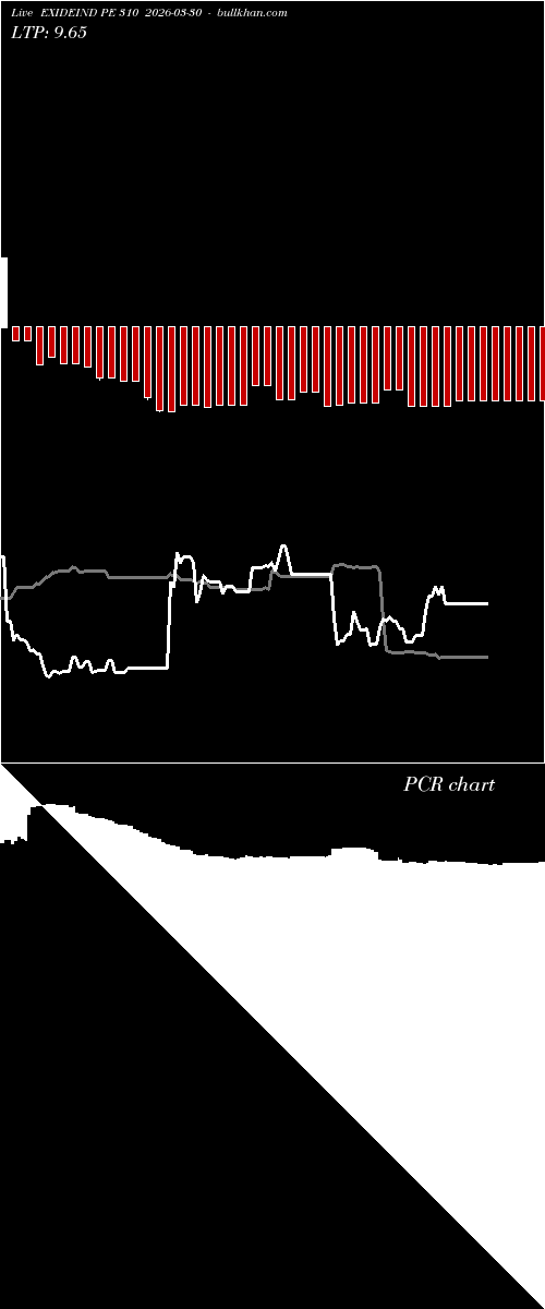  option chart EXIDEIND PE 310 2026-03-30 
