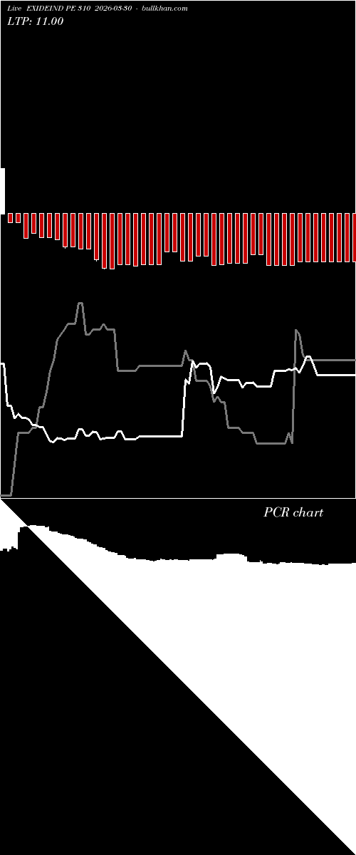  option chart EXIDEIND PE 310 2026-03-30 