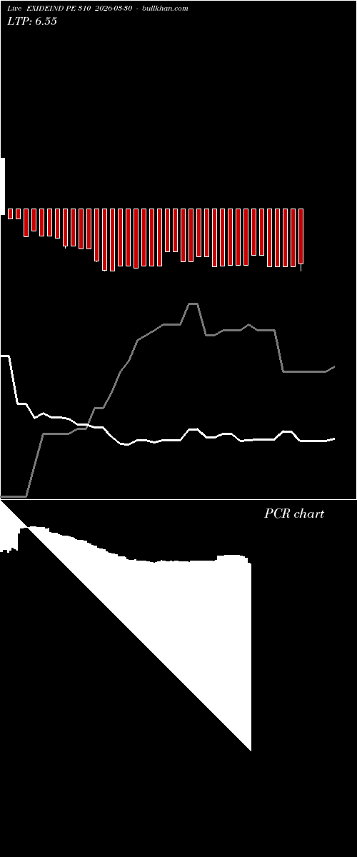  option chart EXIDEIND PE 310 2026-03-30 