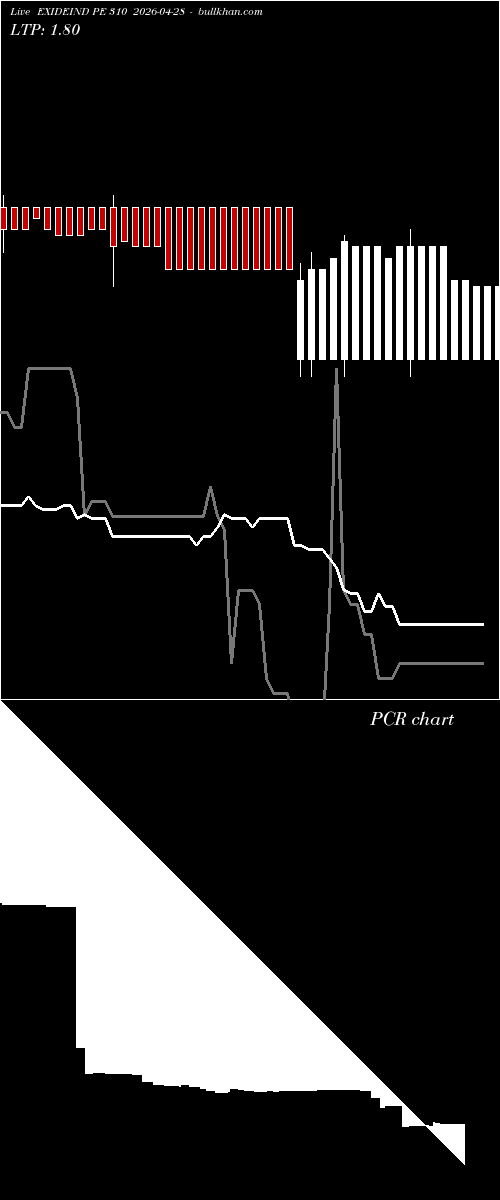  option chart EXIDEIND PE 310 2026-04-28 
