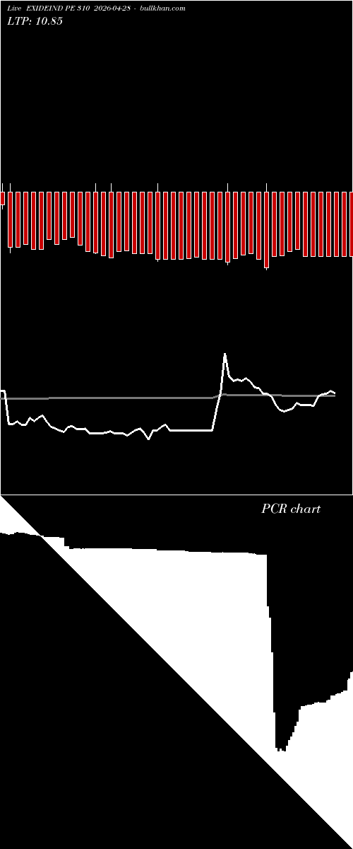  option chart EXIDEIND PE 310 2026-04-28 