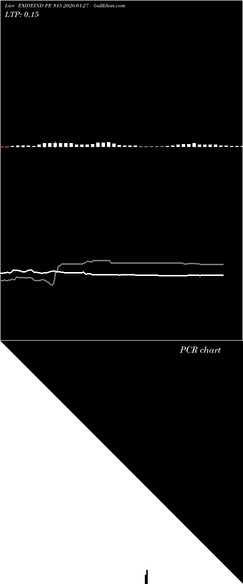  option chart EXIDEIND PE 315 2026-01-27 