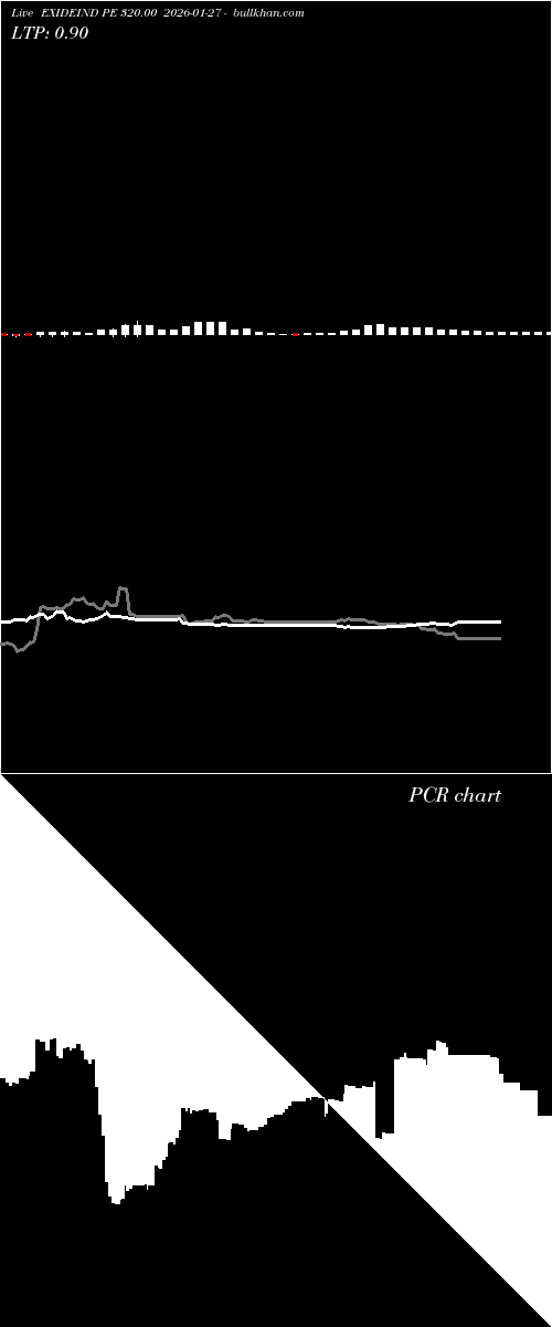  option chart EXIDEIND PE 320.00 2026-01-27 