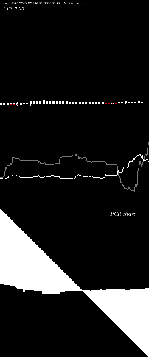 option chart EXIDEIND PE 320.00 2026-03-30 